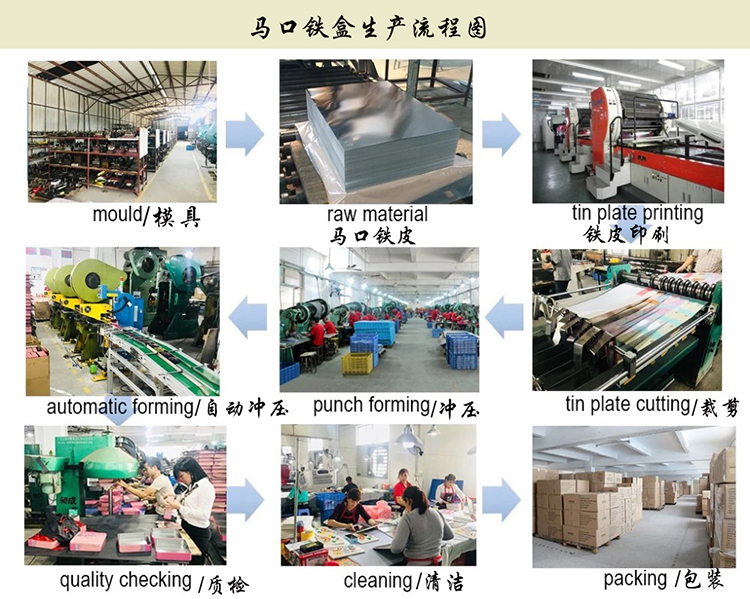 數據線鐵盒生產流程