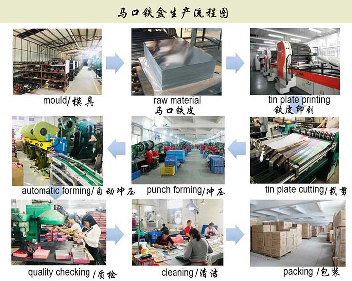 鐵盒生產過程